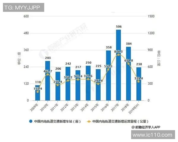 交通护栏在城市交通安全中的重要作用与未来发展趋势分析