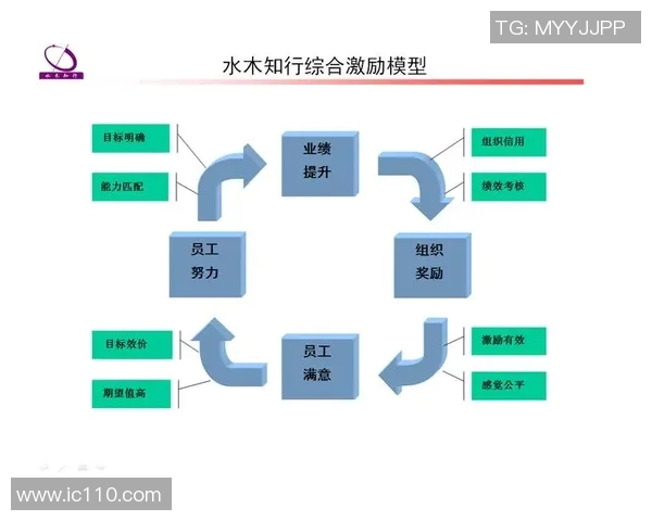 基于奖励机制的员工激励与企业绩效提升路径探究