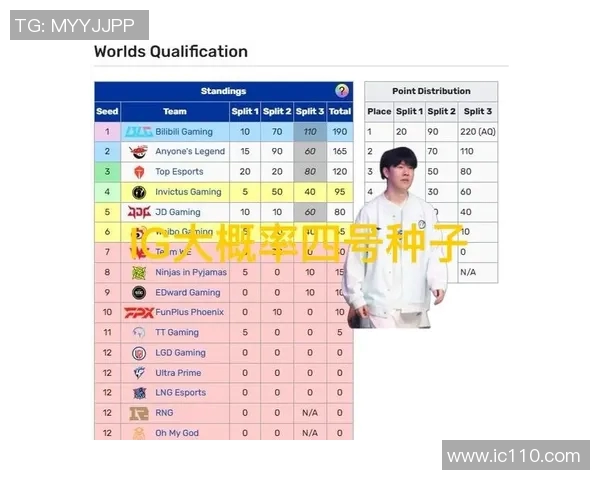 IG战队的控制能力分析与比赛得失总结