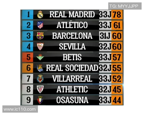 西甲联赛积分榜赛季最终排名分析