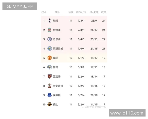 利物浦与狼队历史交锋回顾及战绩分析