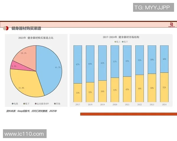 深圳健身器材市场与锻炼趋势观察