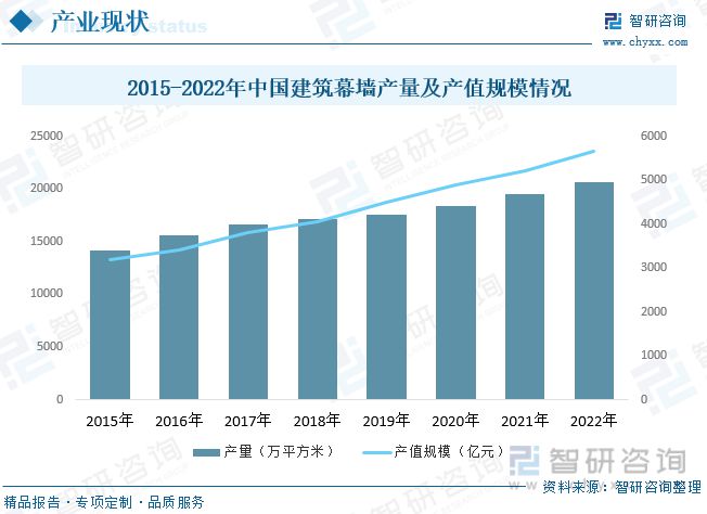 星空体育官网下载2023年修建粉饰行业市场近况：都会化率提拔行业范围快速增加(图7)