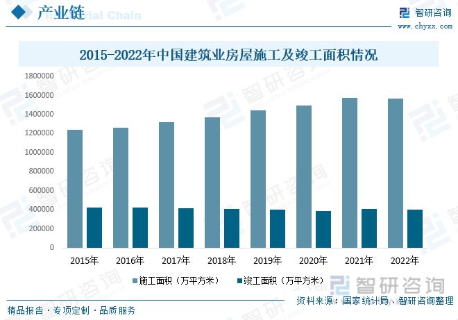 星空体育官网下载2023年修建粉饰行业市场近况：都会化率提拔行业范围快速增加(图5)